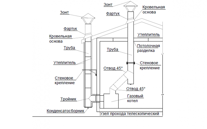 Дымовая труба для котельной